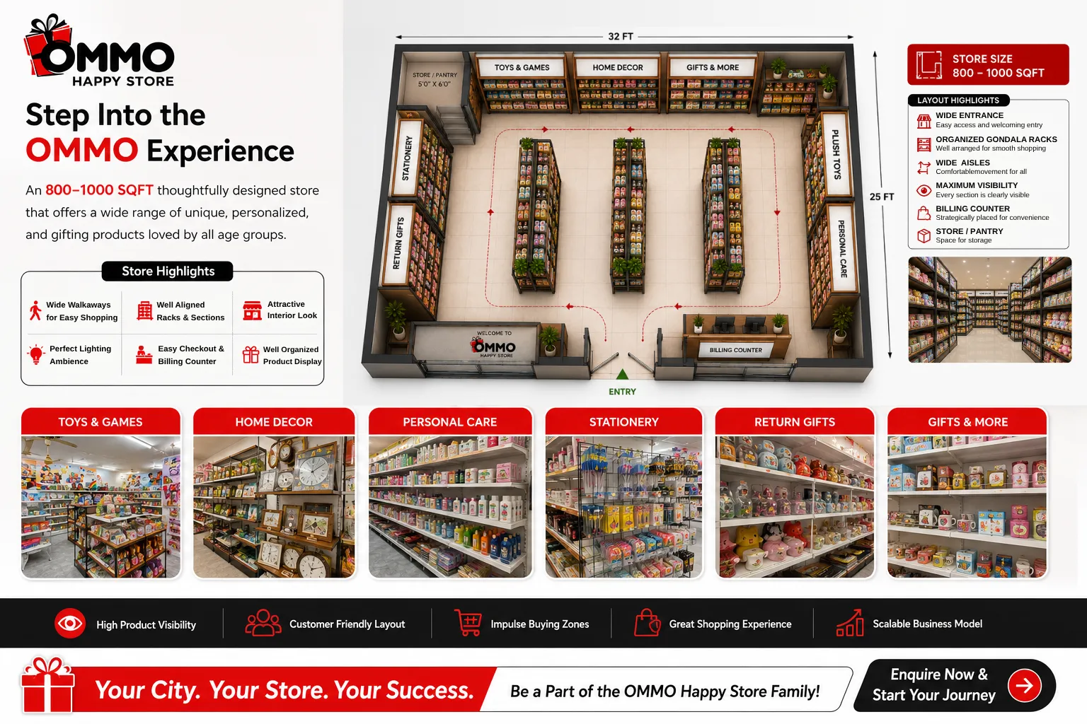 Ommo-Store-franchise-floor-layout
